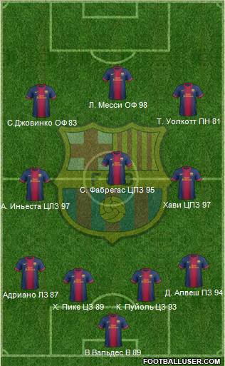 F.C. Barcelona Formation 2012