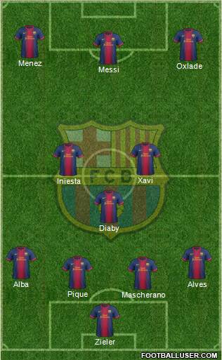 F.C. Barcelona Formation 2012