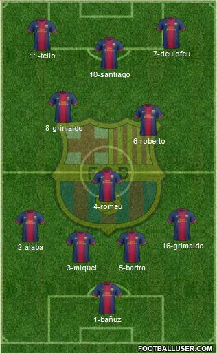 F.C. Barcelona Formation 2012