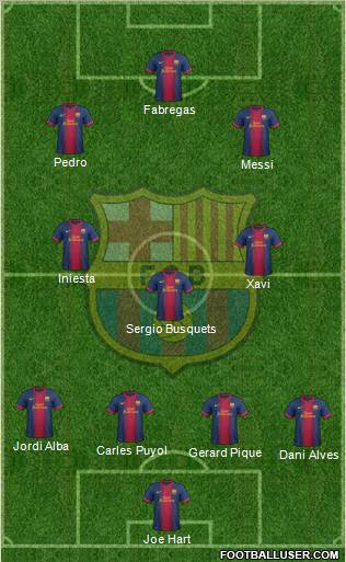 F.C. Barcelona Formation 2012