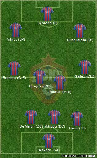 CSKA Moscow Formation 2012