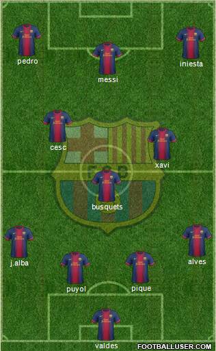 F.C. Barcelona Formation 2012