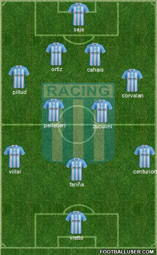 Racing Club Formation 2012