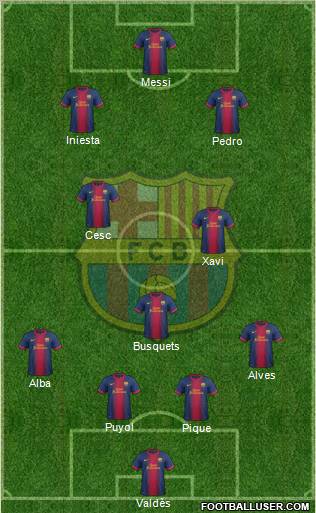 F.C. Barcelona Formation 2012