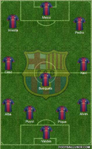 F.C. Barcelona Formation 2012