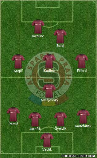 Sparta Prague Formation 2012