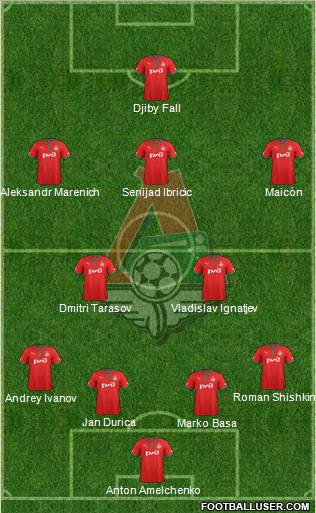 Lokomotiv Moscow Formation 2012