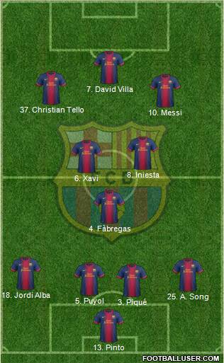 F.C. Barcelona Formation 2012