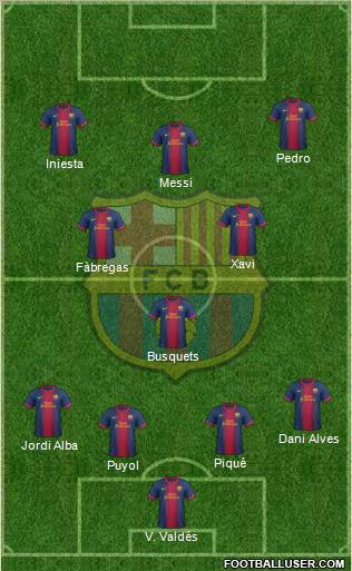 F.C. Barcelona Formation 2012