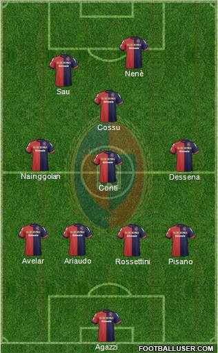 Cagliari Formation 2012