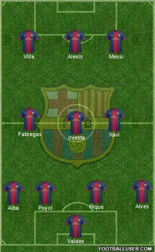 F.C. Barcelona Formation 2012