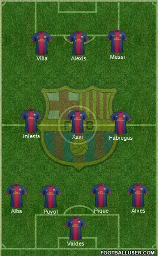 F.C. Barcelona Formation 2012