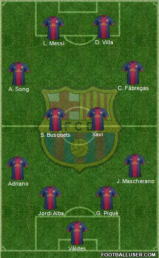 F.C. Barcelona Formation 2012