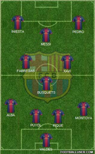 F.C. Barcelona Formation 2012