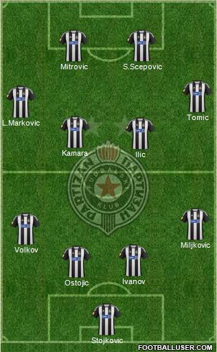 FK Partizan Beograd Formation 2012