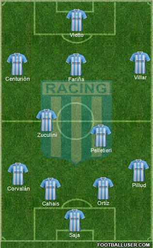 Racing Club Formation 2012