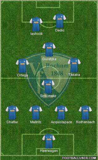 VfL Bochum Formation 2012