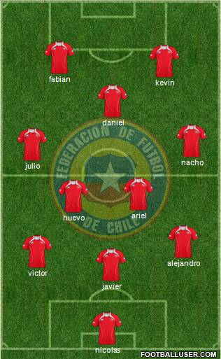 Chile Formation 2012