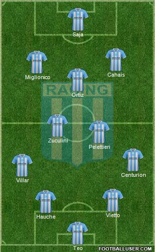 Racing Club Formation 2012