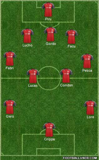 Toronto FC Formation 2012