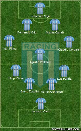 Racing Club Formation 2012