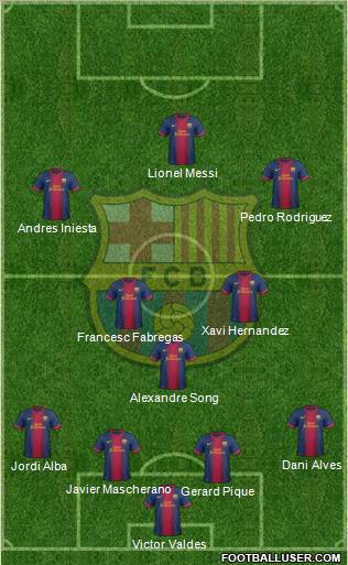 F.C. Barcelona Formation 2012