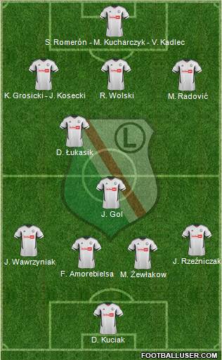 Legia Warszawa Formation 2012