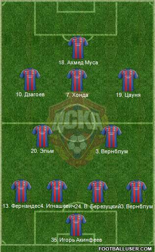 CSKA Moscow Formation 2012