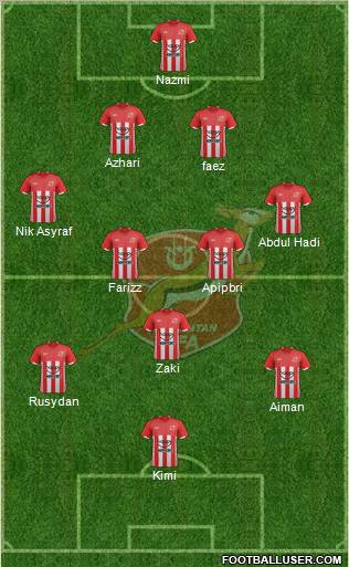 Kelantan Formation 2012