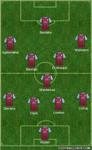 Aston Villa Formation 2012