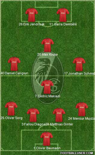 SC Freiburg Formation 2012