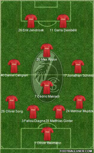 SC Freiburg Formation 2012