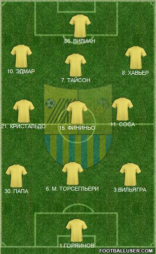 Metalist Kharkiv Formation 2012