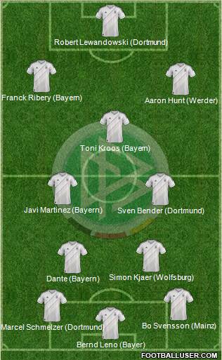 Germany Formation 2012