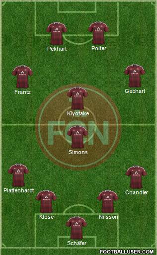 1.FC Nürnberg Formation 2012