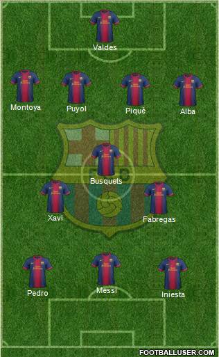 F.C. Barcelona Formation 2012