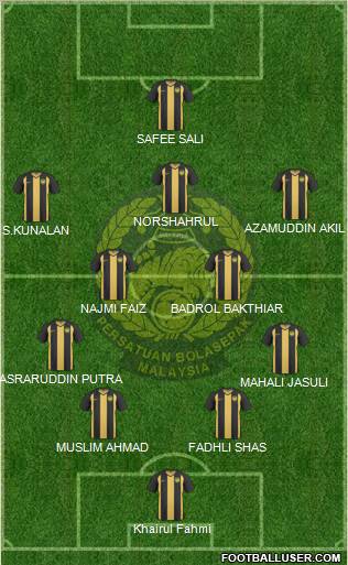 Malaysia Formation 2012