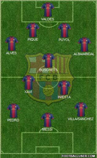 F.C. Barcelona Formation 2012