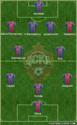 CSKA Moscow Formation 2012