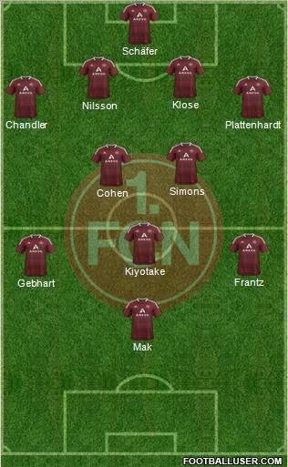 1.FC Nürnberg Formation 2012