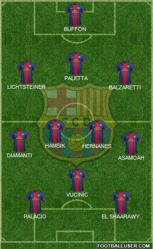 F.C. Barcelona Formation 2012