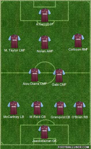 West Ham United Formation 2012