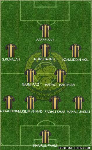 Malaysia Formation 2012