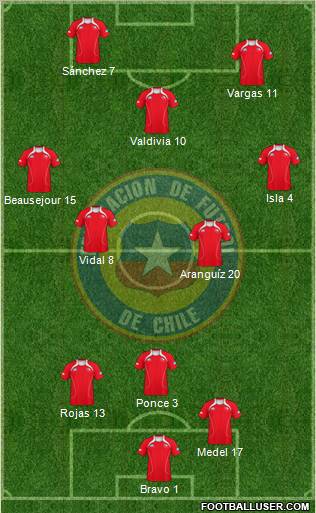 Chile Formation 2012