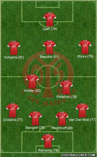 1.FSV Mainz 05 Formation 2012