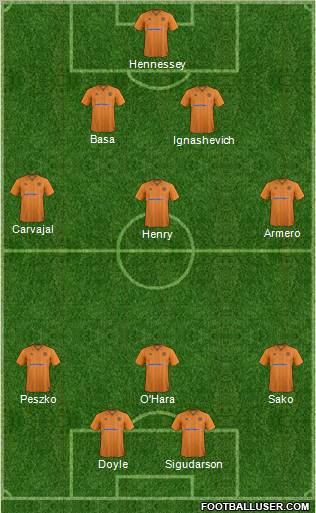 Wolverhampton Wanderers Formation 2012