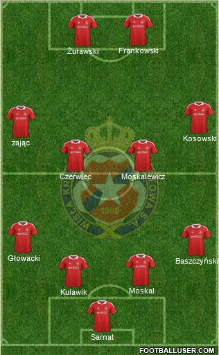 Wisla Krakow Formation 2012