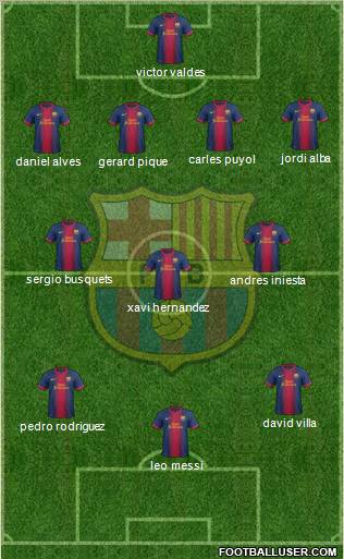 F.C. Barcelona Formation 2012