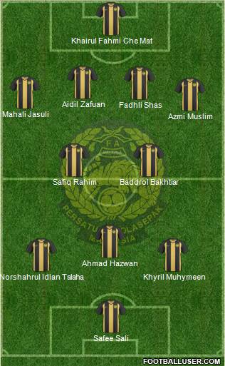 Malaysia Formation 2012