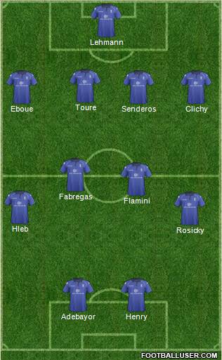 Birmingham City Formation 2012